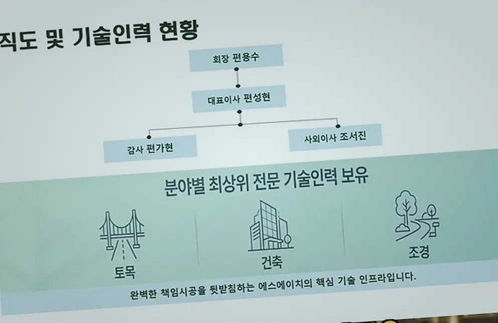 일산 요양시설 신축 신축·증축 책임 시공