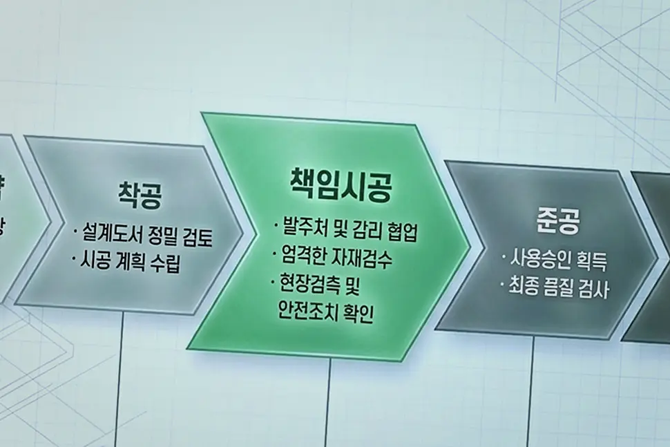 광명동 종합건설면허 대상 신축·증축 책임 시공
