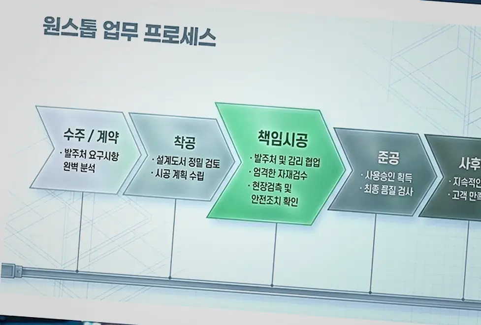 안성동 성남시 건축허가 신축·증축 책임 시공