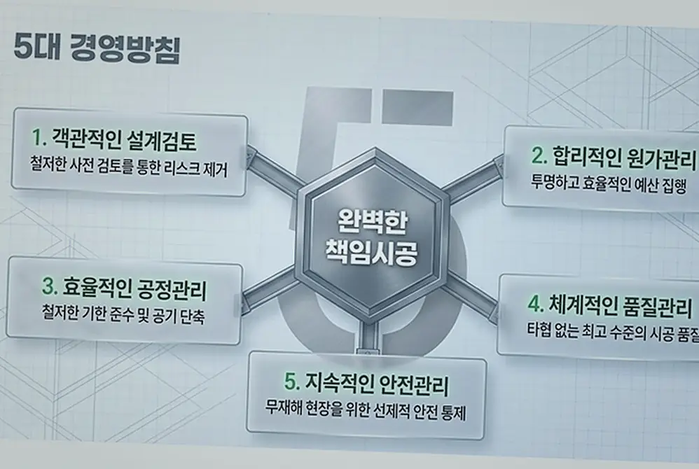 남양주시 종합건설업 신축·증축 책임 시공